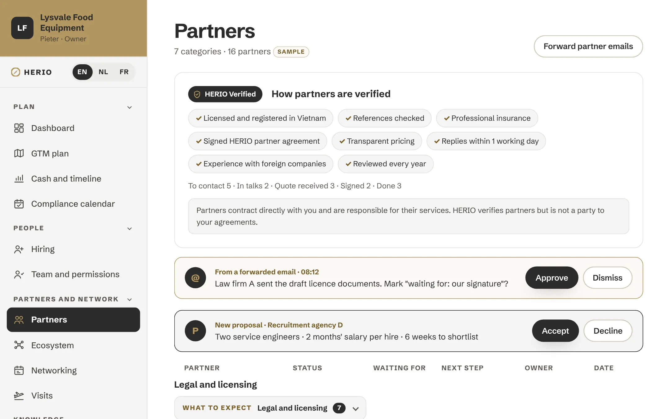 HERIO partners